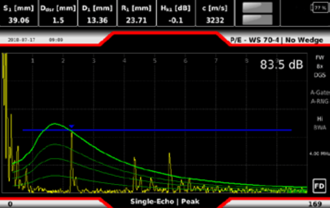 SONO FD-1 DAC curve