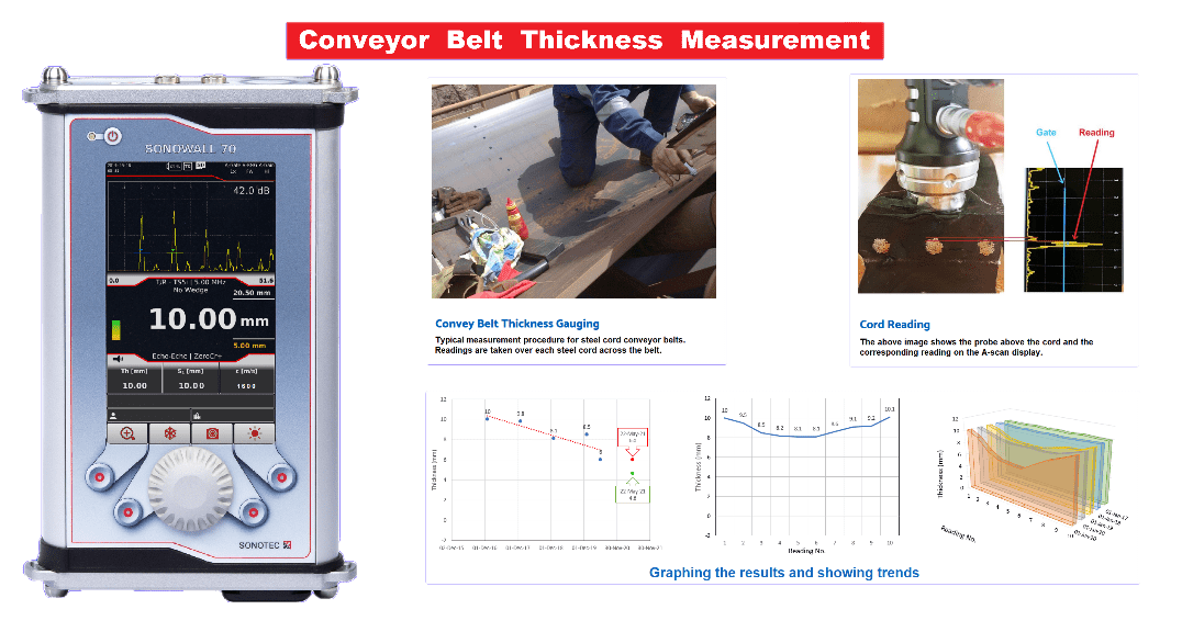 Conveyor Belt Thickness Measurement